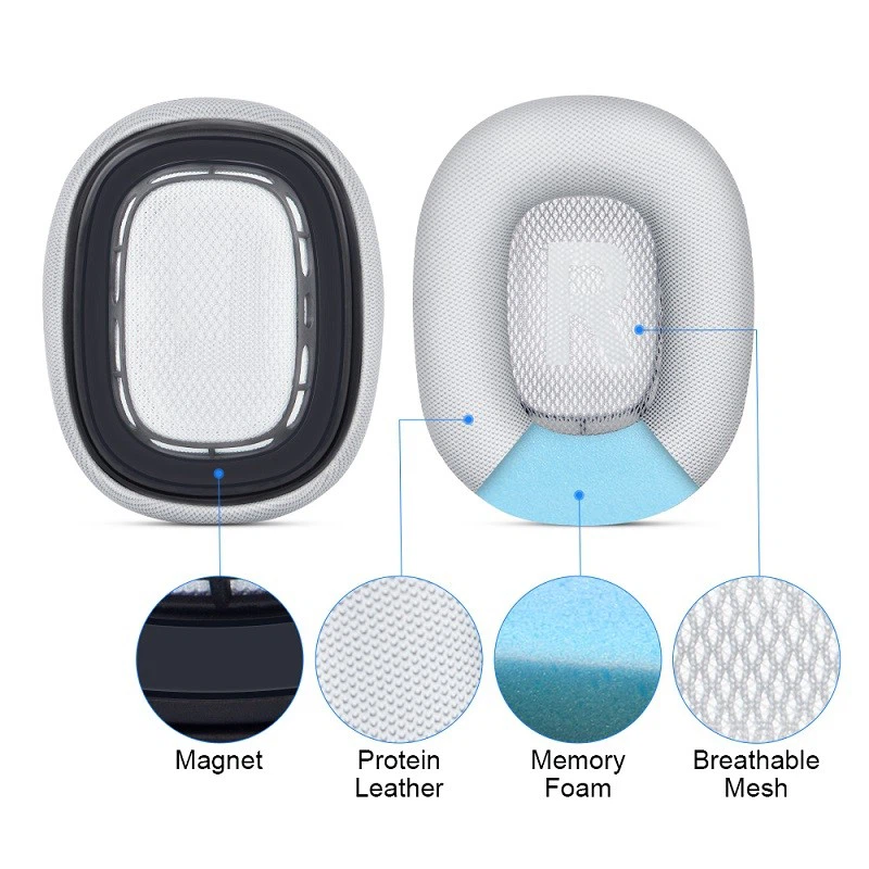 Replacement Ear Cushions For AirPods Max